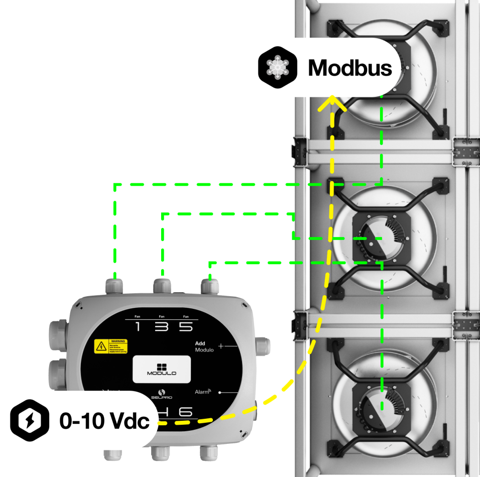 Soluzione modulo